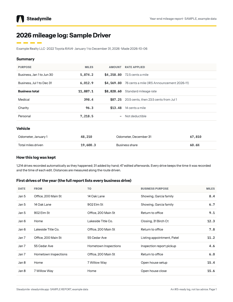 Page 1 of a sample Steadymile year-end mileage report: summary of business miles and deduction, then a table of drives.